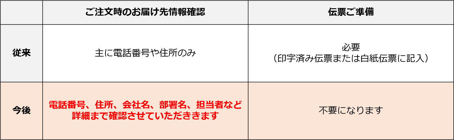 注文時確認事項変更部分