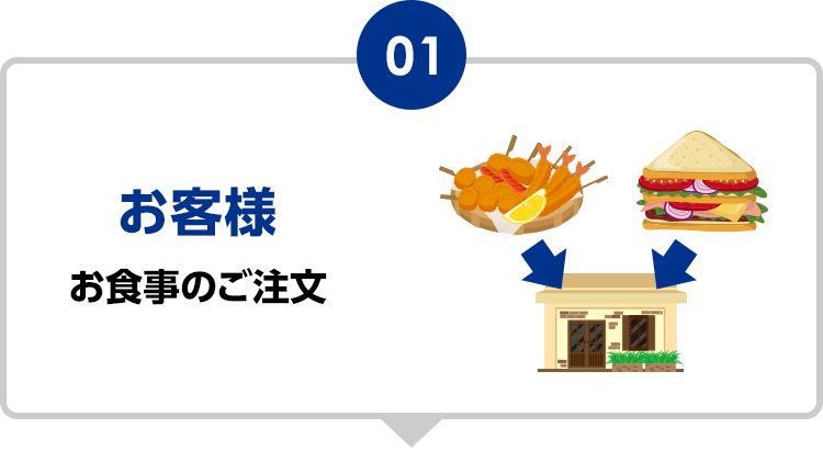 1 お客様 お食事のご注文